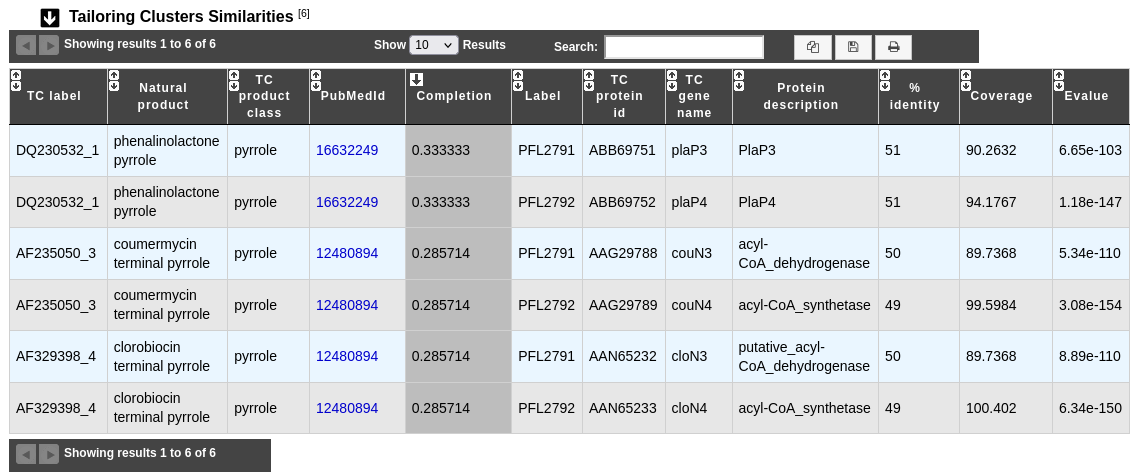 ../../_images/antiSMASH6_tailoringclusters_tab.png