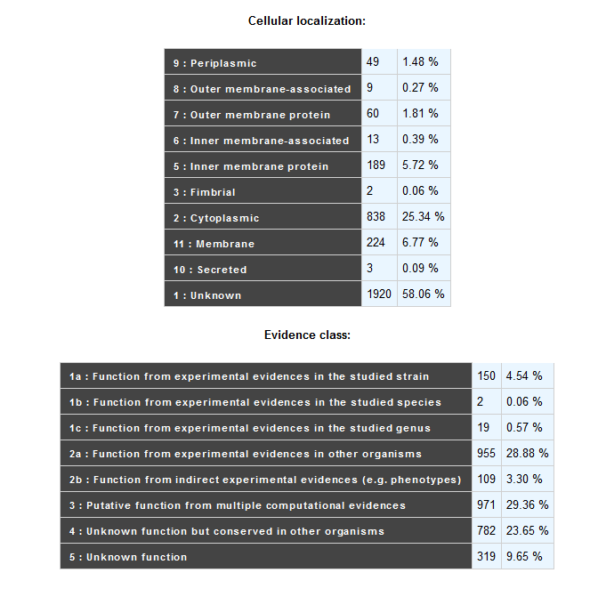 ../../_images/Annot_summary3.PNG