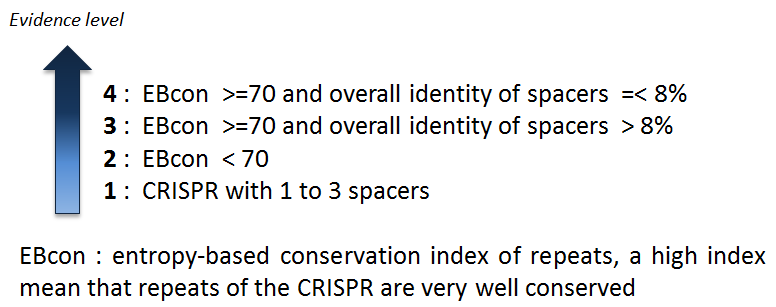 ../../_images/CRISPR_confidence_lvl.PNG