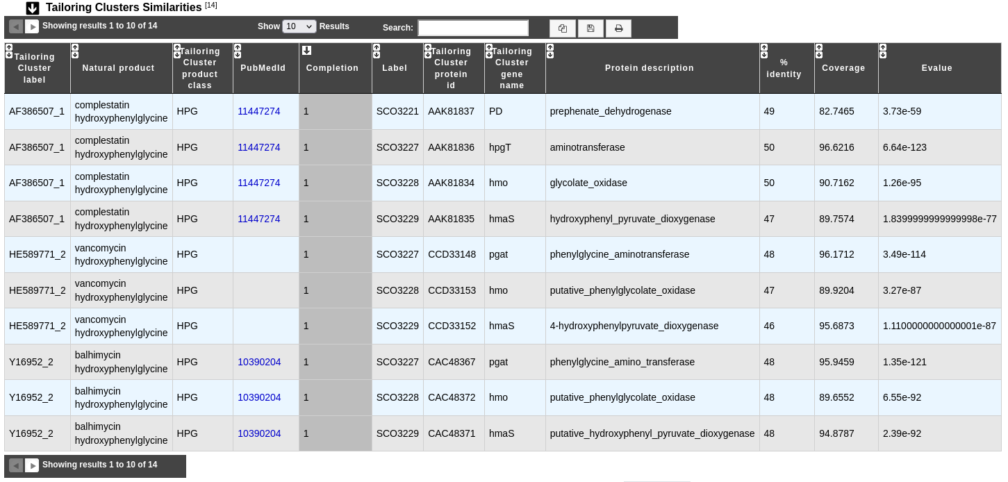 ../../_images/antiSMASH7_tailoringclusters_tab.png