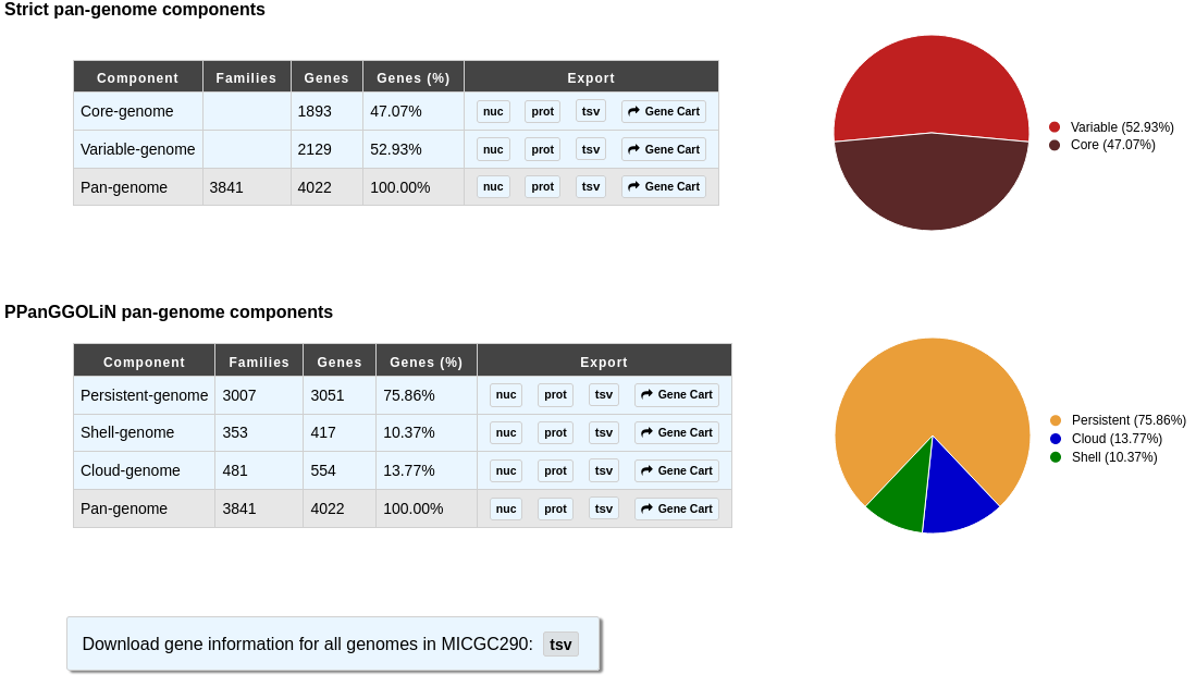 ../../_images/panrgp_partitions.png