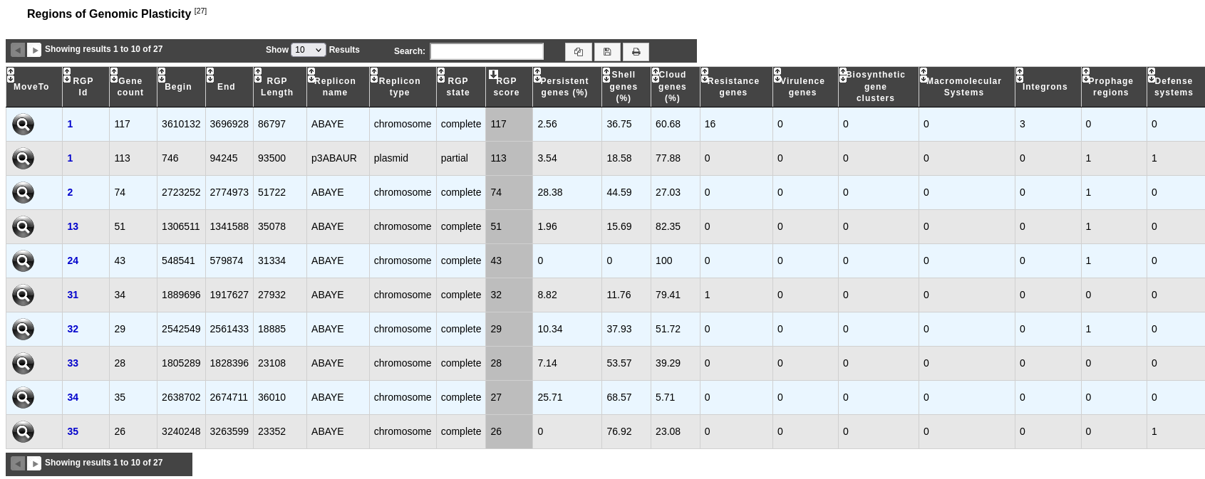 ../../_images/panrgp_table.png