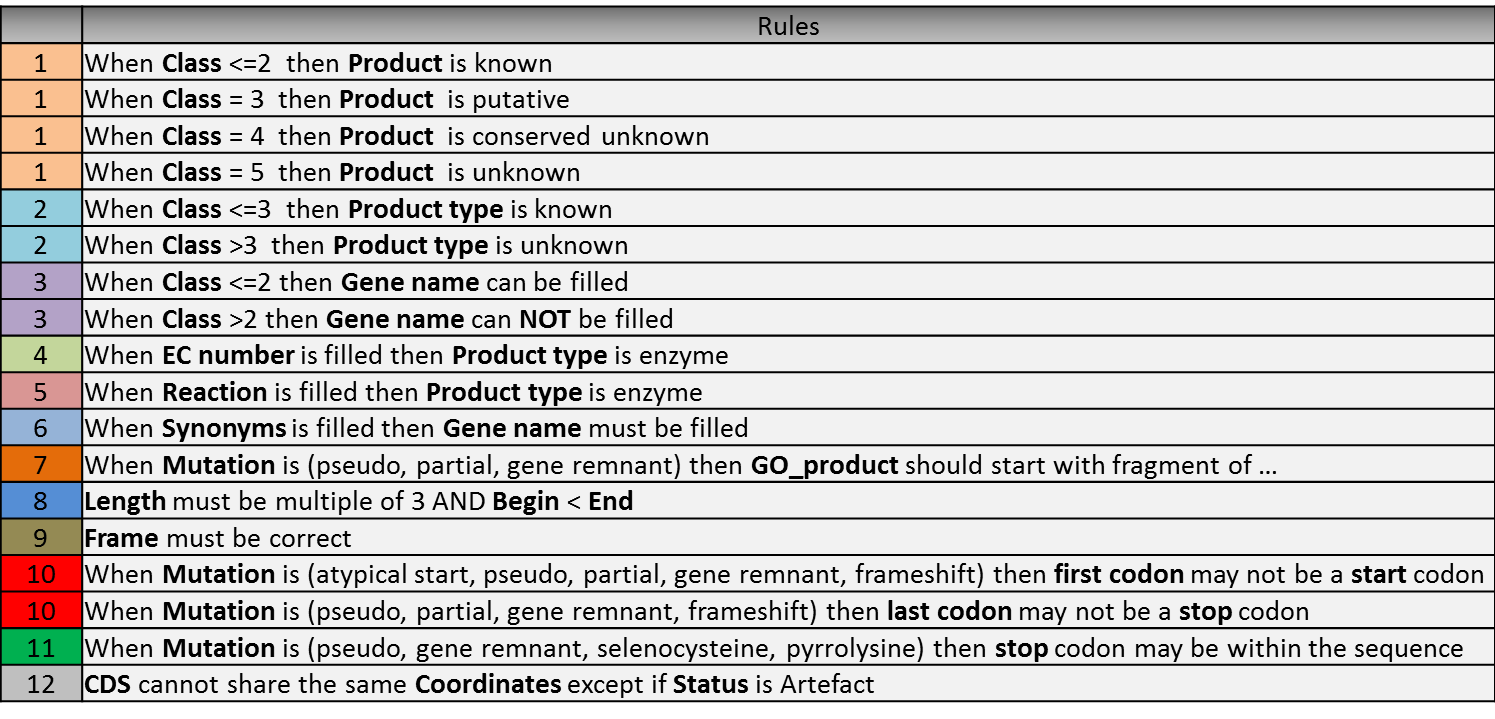 ../../_images/user_table_coherence.png