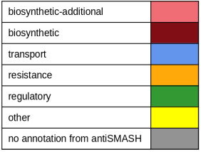 ../../_images/antiSMASH7_colorcode_features.png