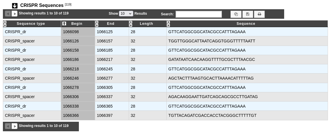 ../../_images/crisprcasfinder4_crisprseq.png