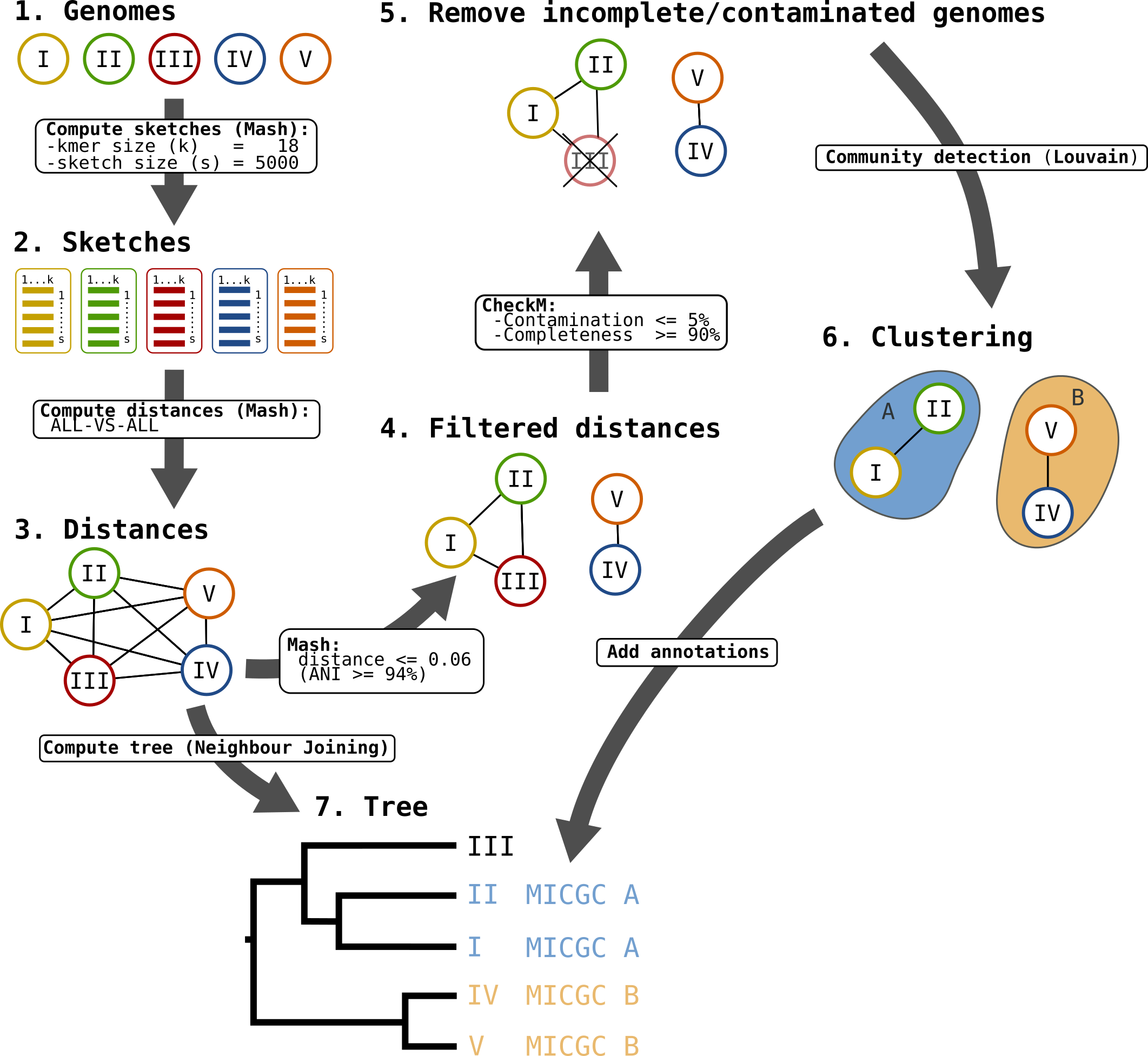 ../../_images/genoclust-workflow.png