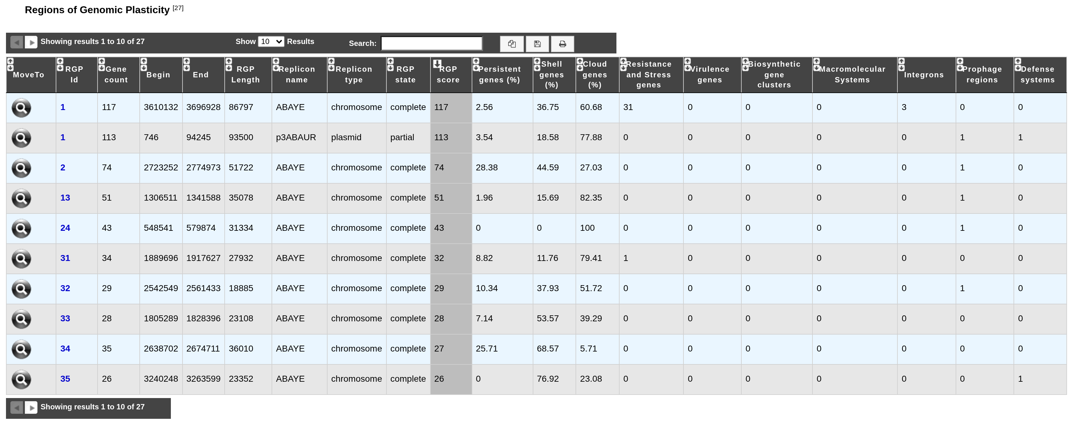 ../../_images/panrgp_table.png